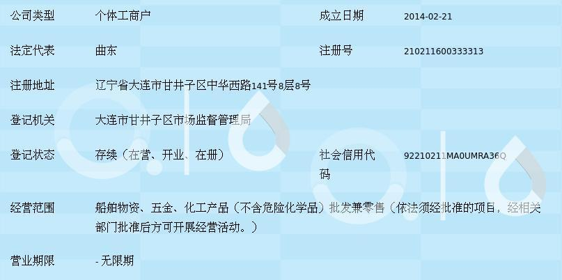 大連市甘井子區華北路海翔船舶物資商行 聚焦船舶五金產品研發，驅動行業專業化升級