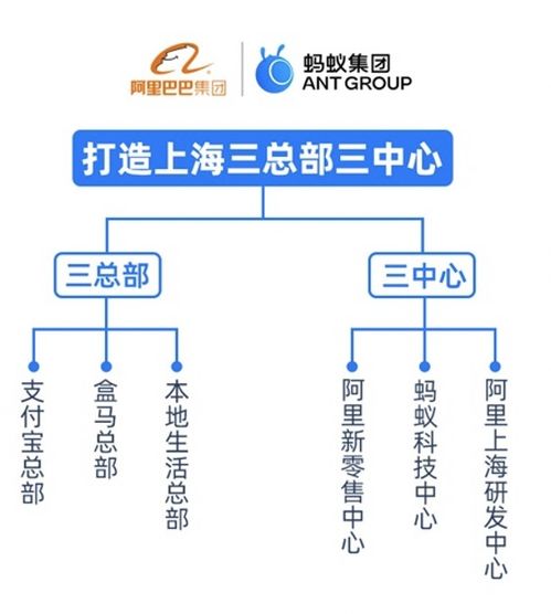 上?；ヂ?lián)網(wǎng)公司與生活成本 機(jī)遇與挑戰(zhàn)下的網(wǎng)絡(luò)技術(shù)人才生態(tài)